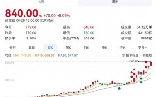 5895亿存储龙头发预警：价格将大幅回落被动资金还在疯抢！