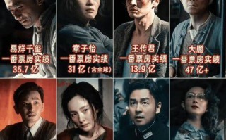 章子怡陈可辛《酱园弄》颗粒无收！虎头蛇尾烂片赔大了